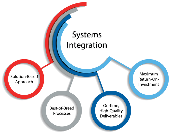 System Integration Services